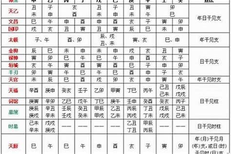 文昌命格|八字神煞解析——文昌貴人